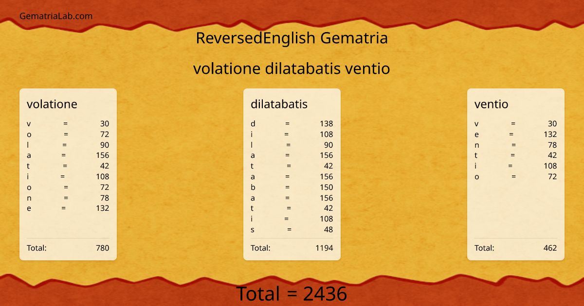 volatione dilatabatis ventio in reversedEnglish Gematria